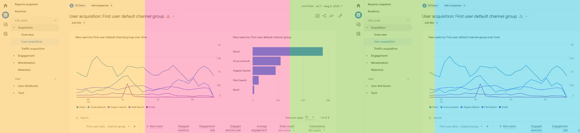 Google Analytics 4 Masterclass